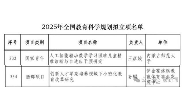 自治区首次！鄂尔多斯一项目上榜！