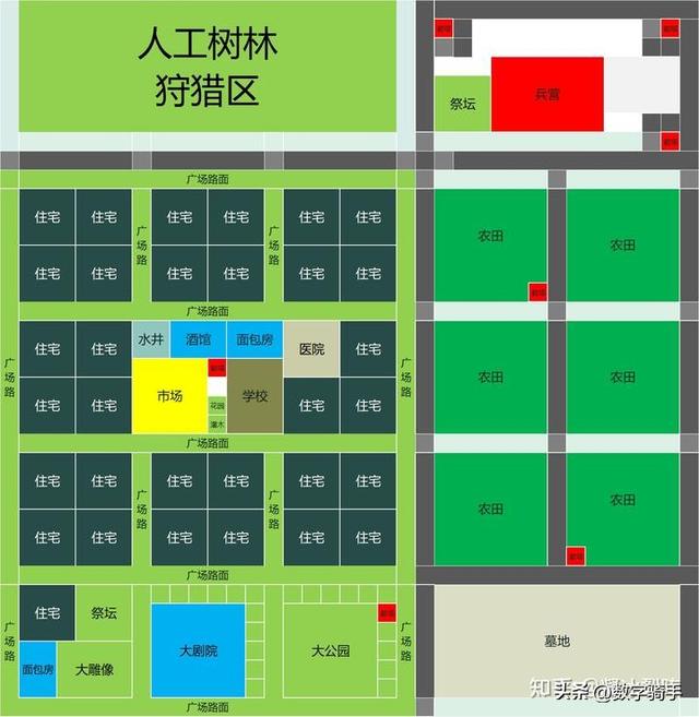 【恐怖黎明Ⅱ：最远的边陲】模拟中世纪生存城镇建设经营游戏攻略
