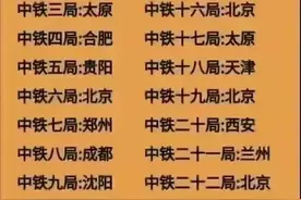 中铁各局都在哪些城市？看完涨知识了图片