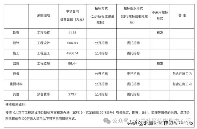 最新!投1500 万!通州“环影宿游”片区风貌再迎升级!涉台湖这俩村——