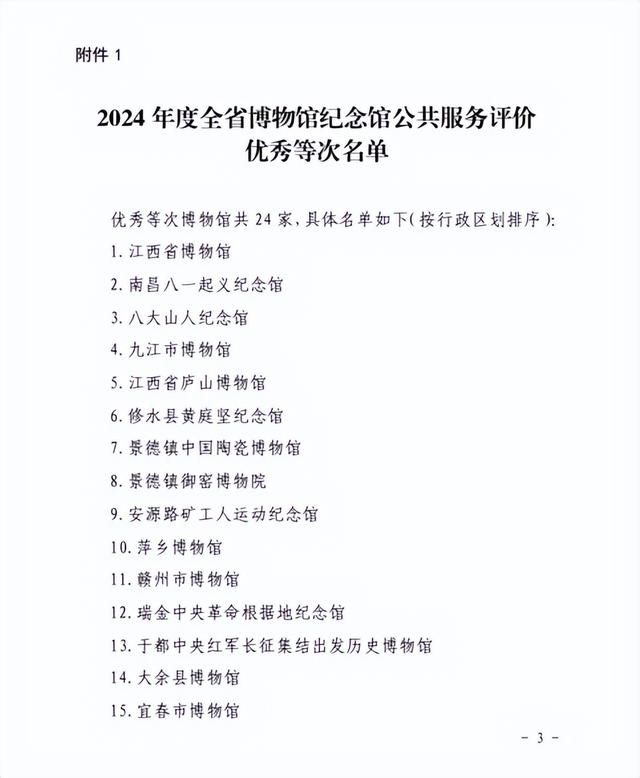 优秀等次！我市2家博物馆凭实力出圈