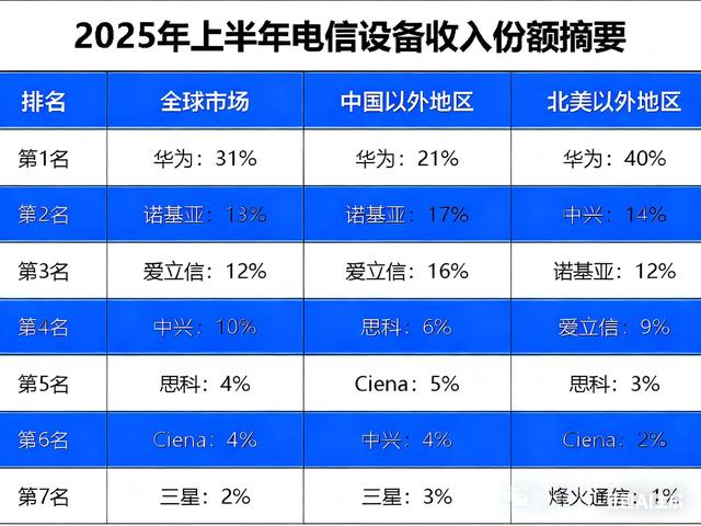 美国打压华为5G六年，结果竟是“白忙活”？