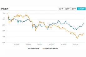 又一只“神奇”基金：熊市跑赢，牛市还跑赢图片