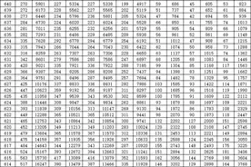 2025山东高考一分一段表来了！考生全省排名一查便知！图片