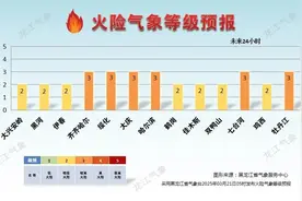 降温！雨雪！涉及哈尔滨、齐齐哈尔、大庆……图片