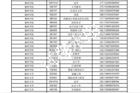 2024年山东专升本最低录取分数线（校荐生）图片