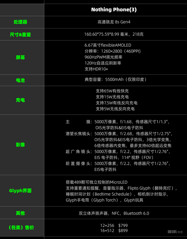 往手机里塞灯带的潮牌，又出了个怪耳机