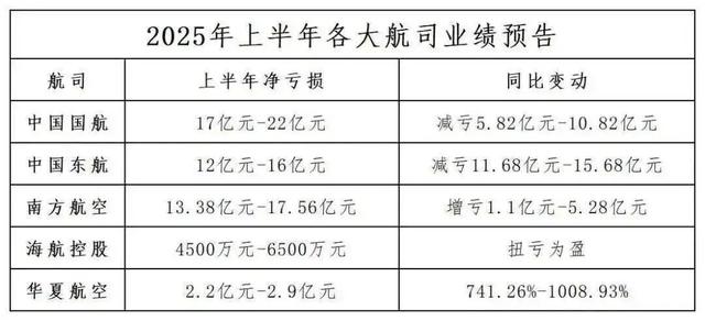 航司付费选座合理吗