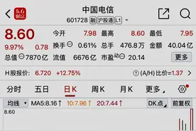 算力概念股10大龙头，2025年以来涨幅表现。图片