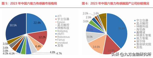 人形机器人产业化后，哪个环节最有价值？