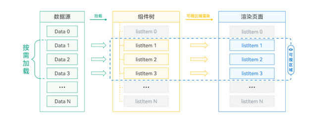 HarmonyOS开发者官网“最佳实践-性能专区”：给你优化终极指南！