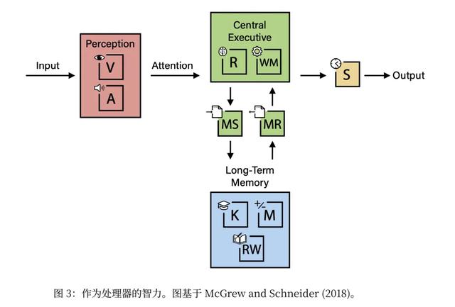 图灵奖得主本吉奥领衔27位顶尖AI科学家发布《通用智能的定义》