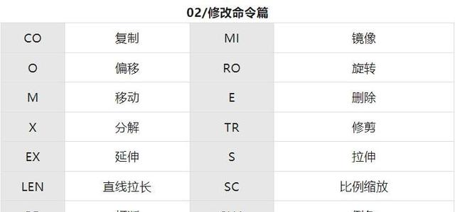 CAD快捷键大全详解让你的绘图效率飙升！
