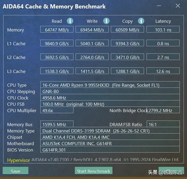 AMD 锐龙9 9955HX3D是如何制霸移动端的？ROG 魔霸9笔记本电脑测试