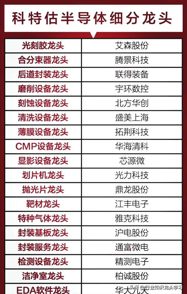 值得珍藏：AI应用核心+科特估+半导体产业+军工+航运+赛道龙头等