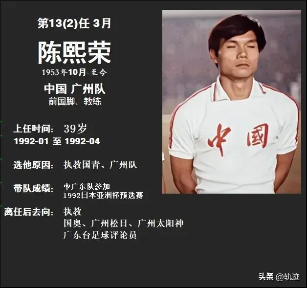 最全中国男足历届主教练图鉴