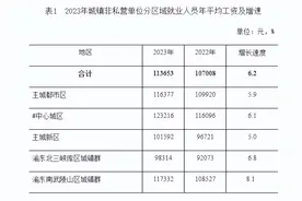 2023年重庆市城镇单位就业人员年平均工资出炉！看看哪些行业有“赚头”→图片