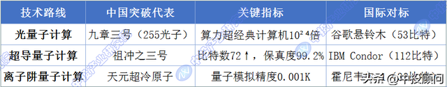 从实验室到万亿美元市场：一场由量子纠缠驱动的科技权力重构