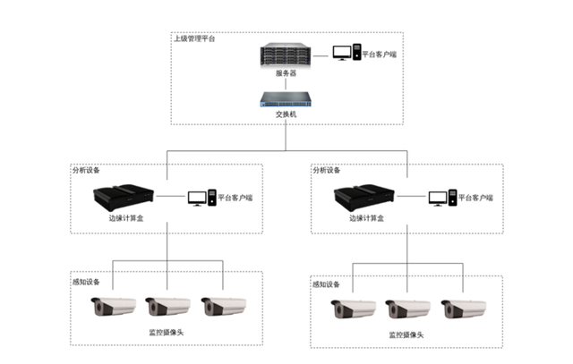 安全帽检测算法如何提升工地安全管理效率