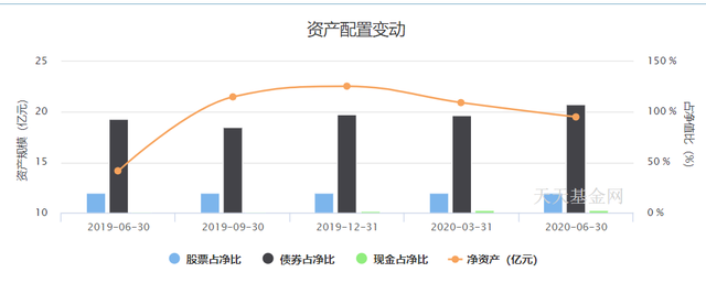 5.暴涨暴跌，现在保守型的基金值得买吗？