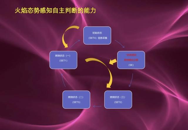 破解行业顽疾：人工智能引领电站锅炉燃烧监测迈入智能时代