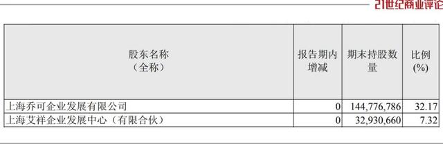 艾力斯一款药半年卖出23.7亿元