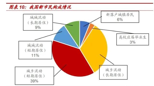 有专家预言：到 2025年，房价将会是现在的四到五倍！真的假的？