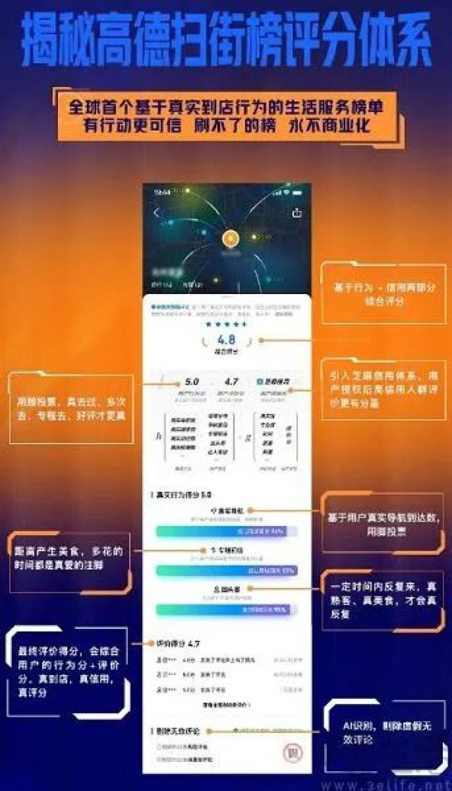 国庆本地生活大考：高德猛冲，百度地图为何“沉默”？