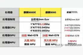 麒麟9000的地位以及它和麒麟9000E及麒麟9000L的参数区别图片