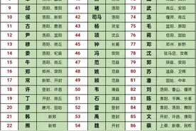 发源河南省的姓氏和具体出处图片
