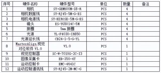 机器视觉助力柔性屏贴合工艺升级，精度可达0.01mm