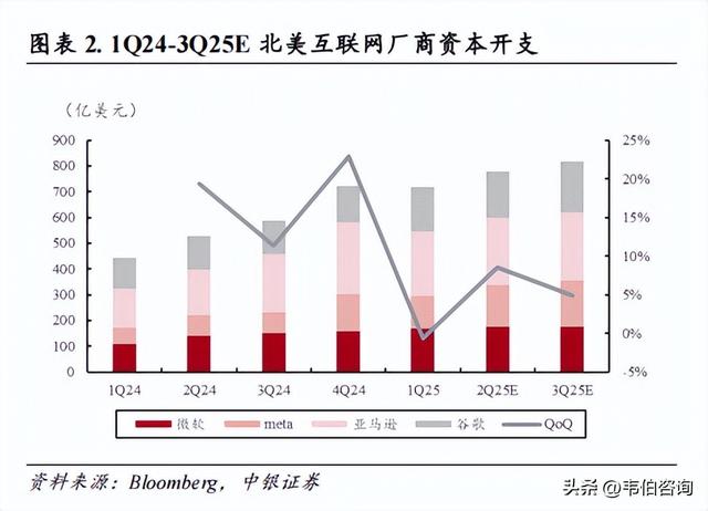 AI算力产业链报告：需求闭环+供给放量，AIinfra供应链加速迭代