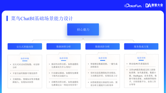 菜鸟集团 ChatBI 在物流领域实践