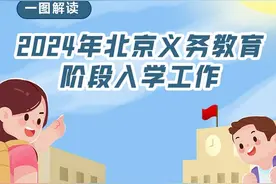 2024年北京义务教育阶段入学政策发布图片