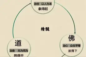 道家、儒家和佛家区别在哪，这6张图说的简单明了图片