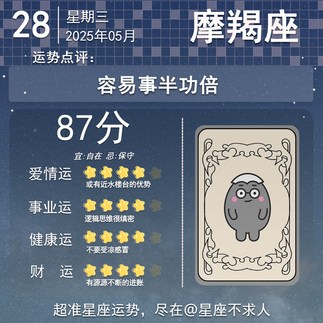十二星座2025年5月28日运势