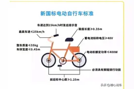 为什么新国标电动车要装脚蹬子？却不能装后视镜？交警说出了答案图片