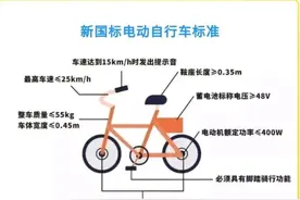 为什么新国标电动车要装脚蹬子？却不能装后视镜？交警说出了答案图片