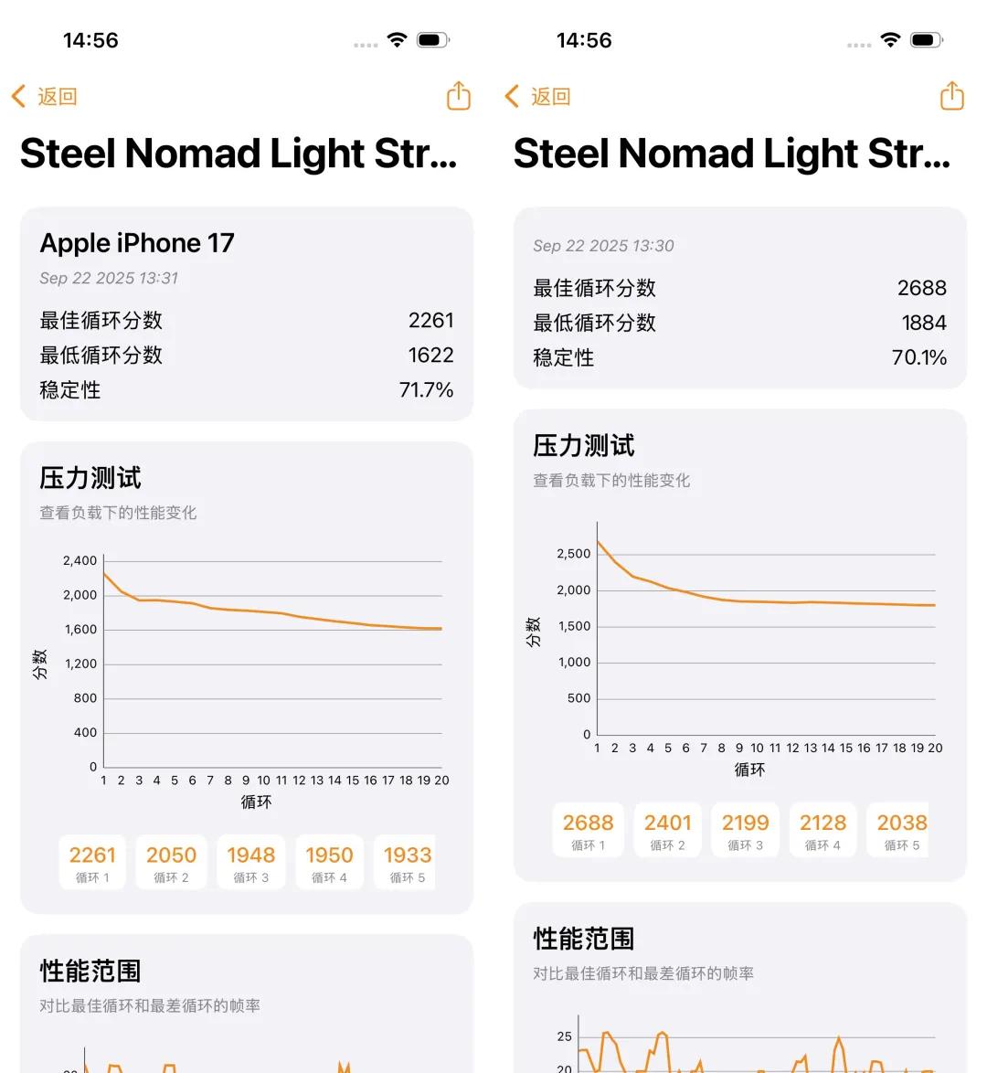 iPhone 17 ProMotion自适应刷新率阳光屏抗反射涂层PWM调光VC均热板A19 Pro芯片长焦镜头Center Stage前摄_苹果17