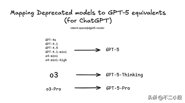 GPT-5 系列模型正式发布，是否达到了类似 GPT-3 到 GPT-4 的提升？