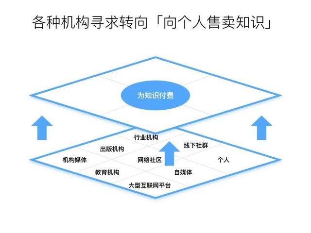 知识付费赛道已经黄了？“韭菜”割不动了，还有什么新玩法？