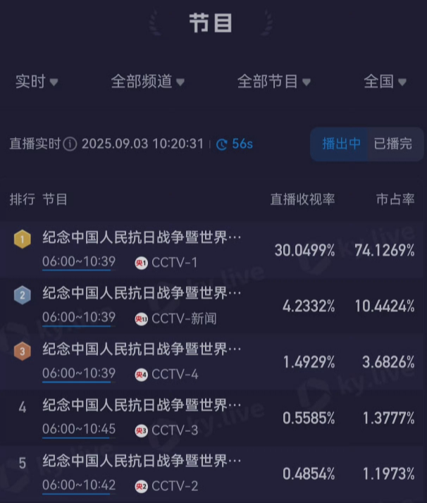 13位奥运冠军现场观看阅兵，汪顺戴着奖牌，马龙的“合照”太特殊