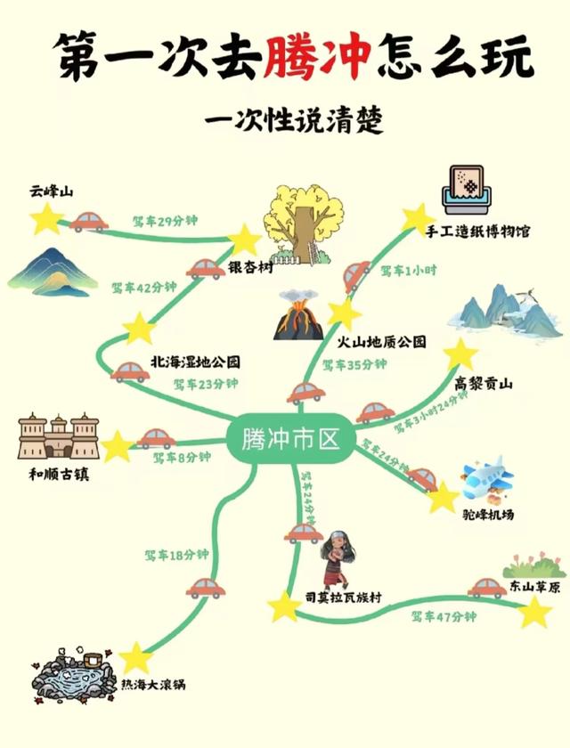 国内能撑得起1个月深度旅行的城市群，只有这6个！！