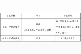 合肥一中、六中、八中重磅发布！图片