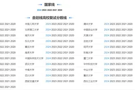 25考研多少分可以上岸？近5年考研分数线汇总图片