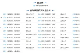 25考研多少分可以上岸？近5年考研分数线汇总图片