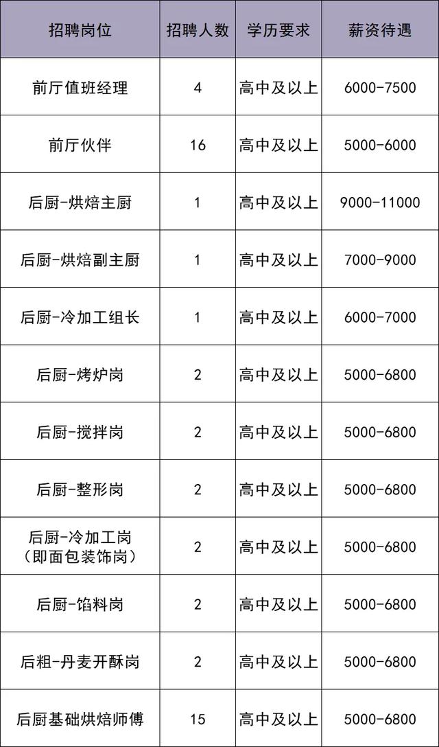 华北最大奥莱即将在北京城市副中心开业！最新招聘来啦——