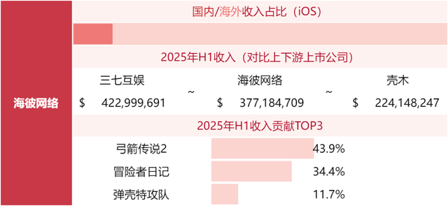 游戏公司收入榜TOP80，超50家非上市公司！