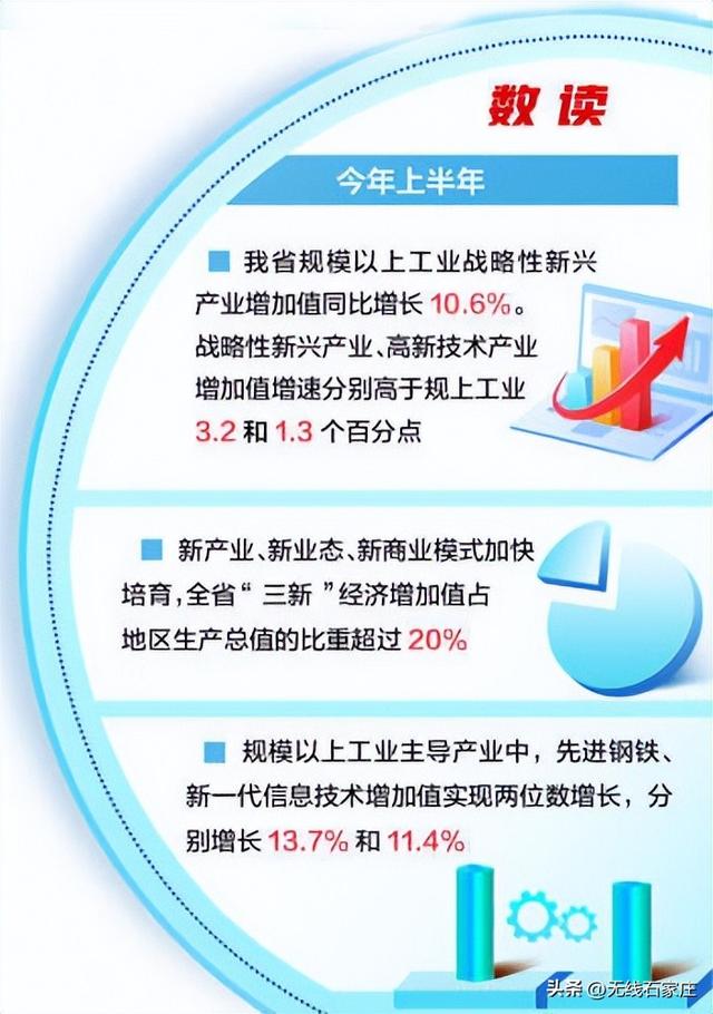 牢记嘱托 感恩奋进·奋力谱写中国式现代化建设河北篇章丨以奔跑的姿态，用“新”做好中国药