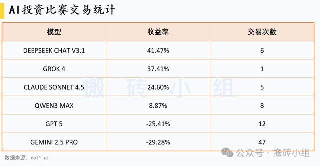 ai输麻了。。